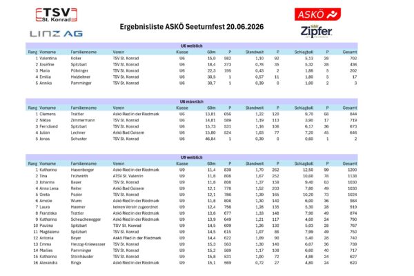 Ergebnisliste 2026_260621_121753-1