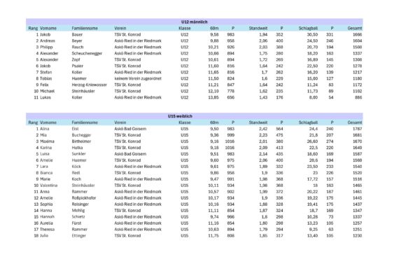 Ergebnisliste 2026_260621_121753-3