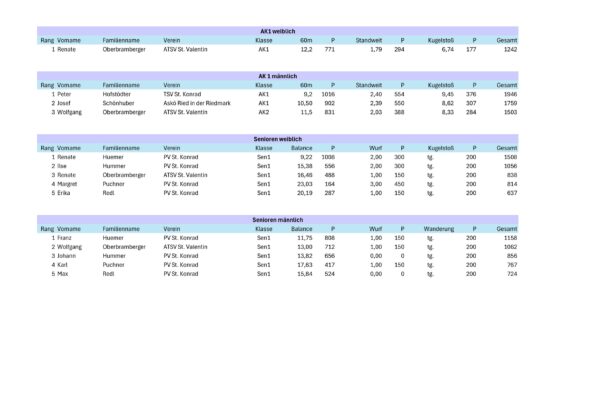 Ergebnisliste 2026_260621_121753-6