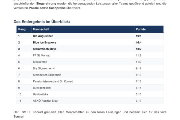 Turnierbericht_TSV_St_Konrad-1